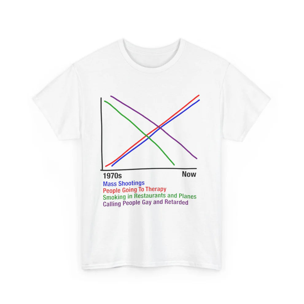 1970s vs Now Chart