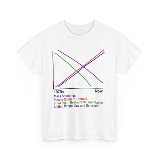 1970s vs Now Chart